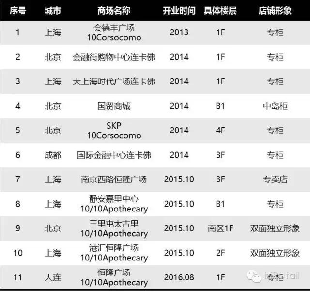 最新品牌化妆品有哪些,国际化妆品品牌50个