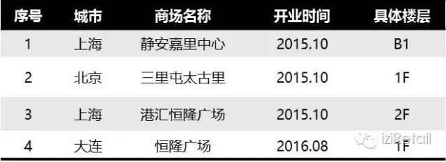 最新品牌化妆品有哪些,国际化妆品品牌50个