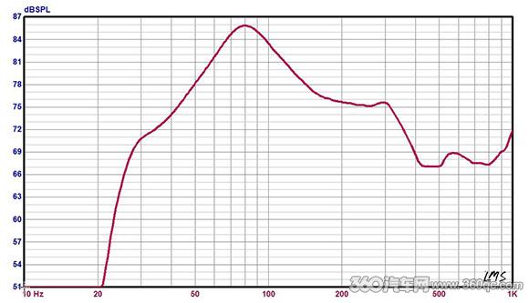 围观美国K牌新品:L7QB8铝合金8寸无源辐射方低音箱