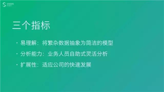 桑文锋:深入浅出大数据分析,PPT