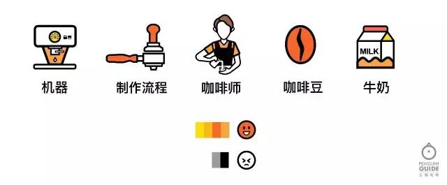 推荐一款口感好一点的咖啡,哪种咖啡不苦又香又好喝拿铁