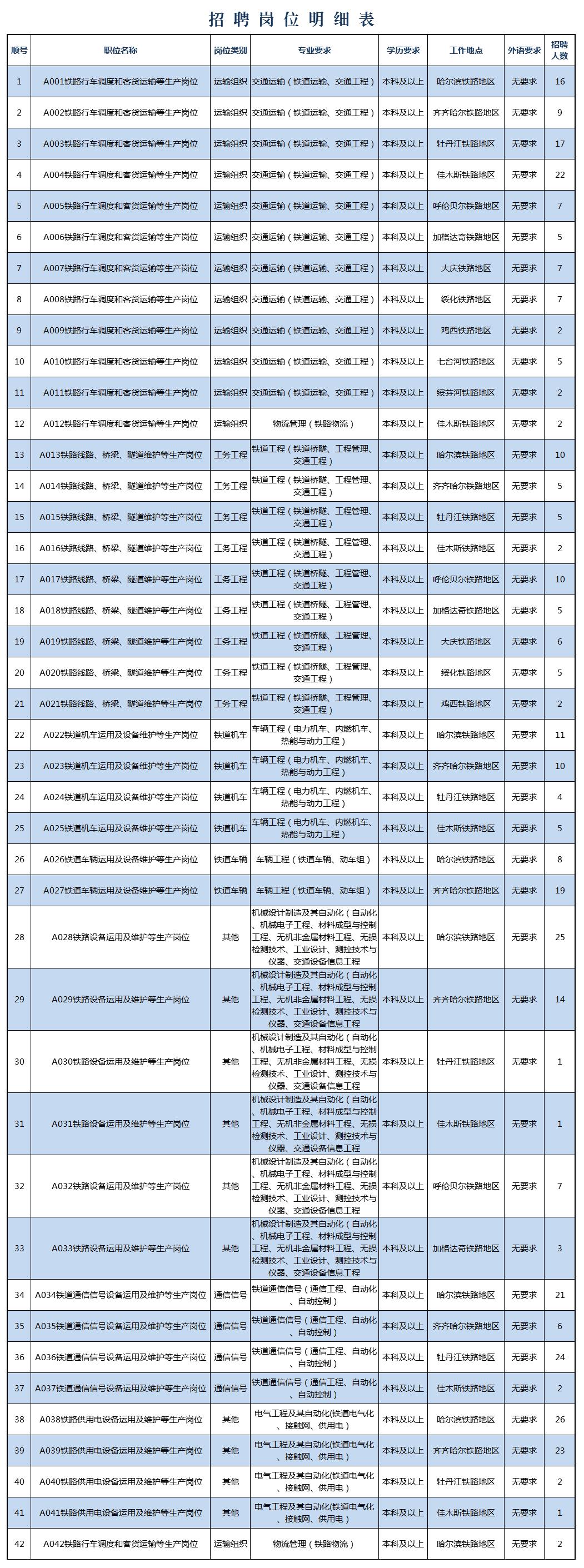 哈尔滨铁路局招聘挂科能要吗,哈尔滨铁路局招聘最新消息