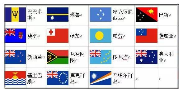 里约奥运会多少个国家参与,里约奥运会多少个国家参加