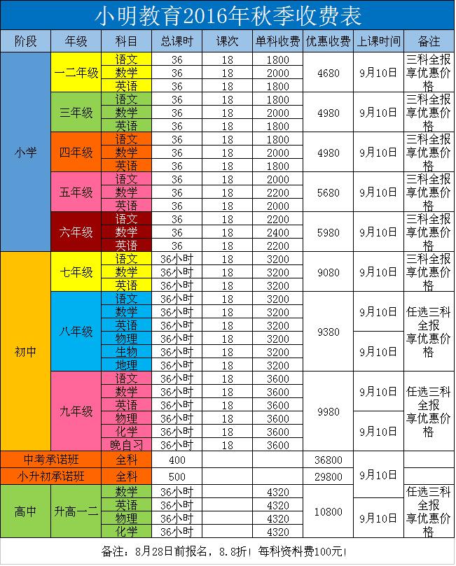 东莞小升初数学压轴题,广东小升初数学奥数题必考题