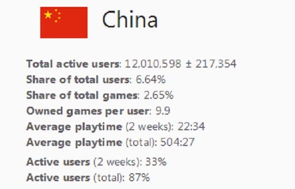 腾讯游戏平台欲挑战Steam?别高估了TGP!