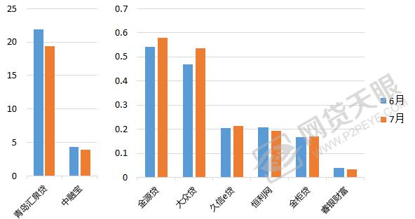 山东网贷逾期,山东网贷平台