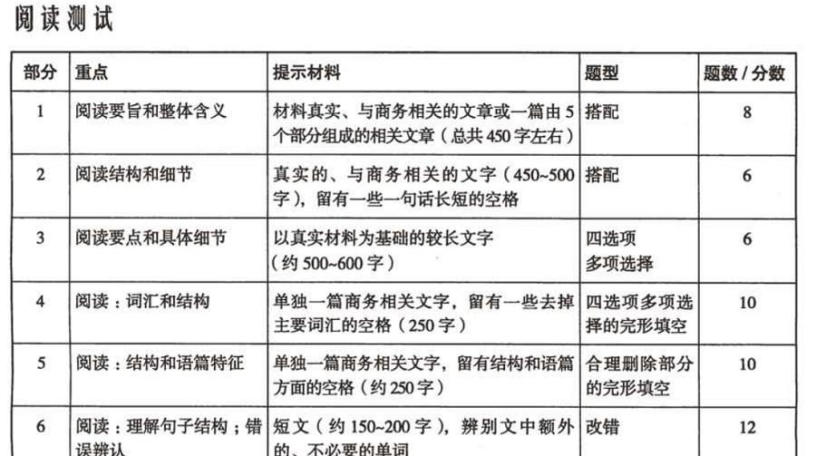 bec高级如何备考,bec中级备考攻略