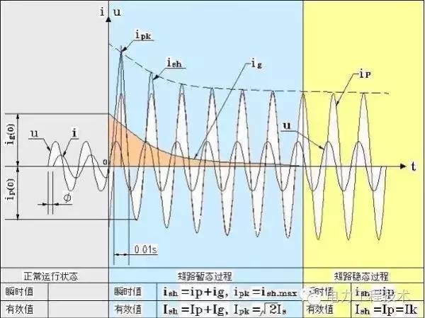 跳闸开关跳闸后如何恢复,三相电跳闸了开关反复跳闸