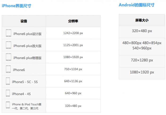 美工切图教程,711整切