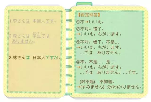 标准日本语初级1-48课精讲,大家的日本语初级笔记