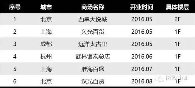 最新品牌化妆品有哪些,国际化妆品品牌50个