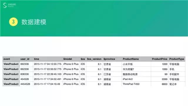 桑文锋:深入浅出大数据分析,PPT