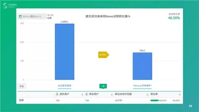 桑文锋:深入浅出大数据分析,PPT