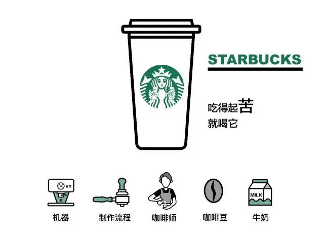 推荐一款口感好一点的咖啡,哪种咖啡不苦又香又好喝拿铁