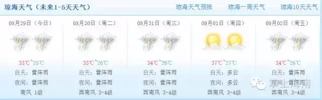海南的夏天就是这么任性,海南的天气是多变的英文