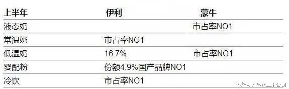 蒙牛伊利对中国乳制品有什么影响,中国乳制品蒙牛伊利