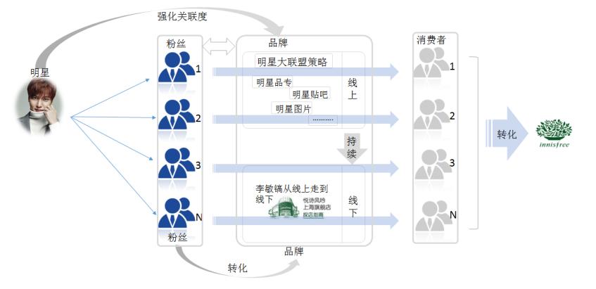 百度文库营销技巧,百度文库的营销内容