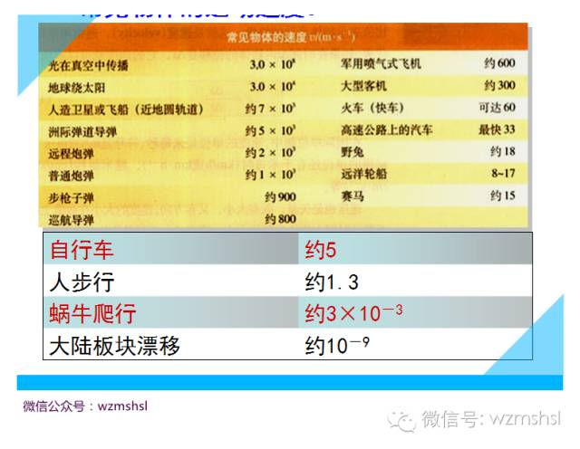 《必修1》：1-3运动快慢的描述速度