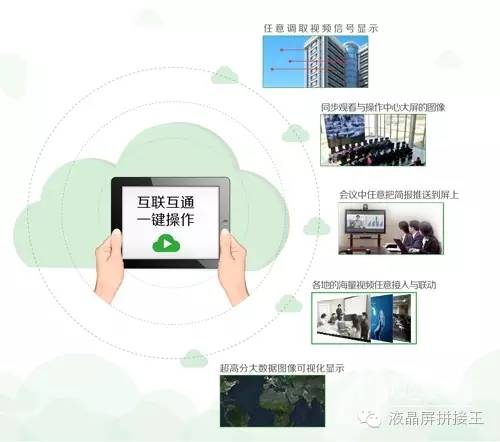 拼接大屏知识,大屏幕拼接大屏