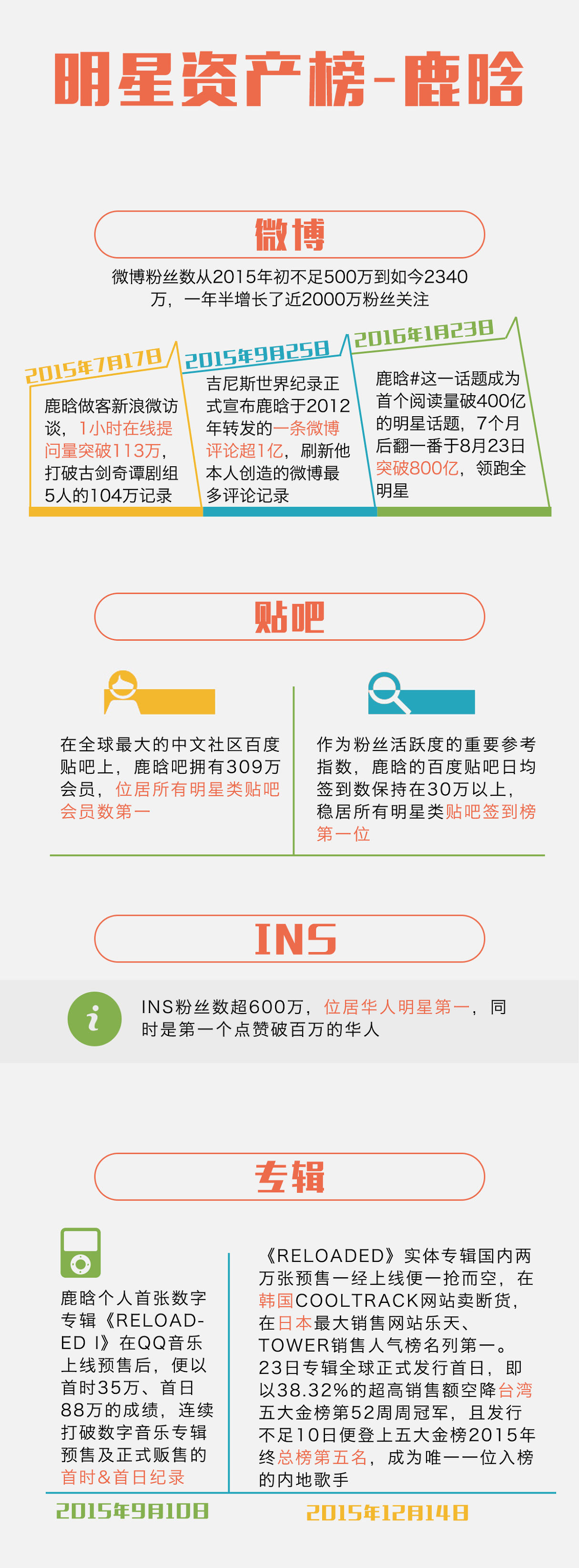 鹿晗最具价值男明星,鹿晗作为明星如何与粉丝互动