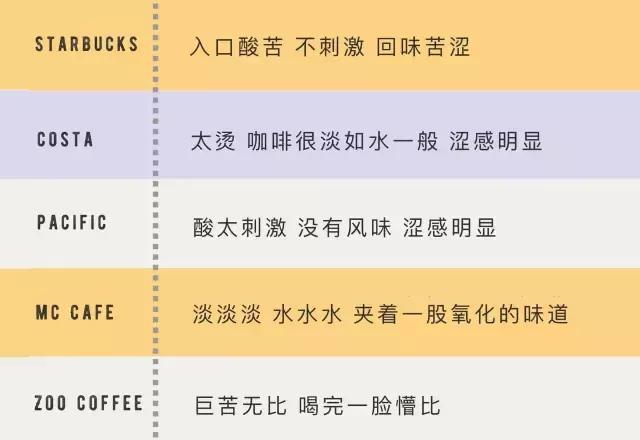 推荐一款口感好一点的咖啡,哪种咖啡不苦又香又好喝拿铁