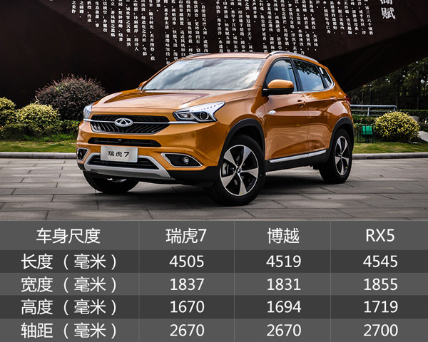 奇瑞瑞虎7神行1号cvt变速箱怎么样,奇瑞瑞虎7plus和哈弗h6怎么选