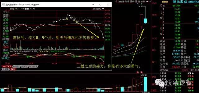 温州帮的炒股手法,温州帮操作后的股票会怎么样