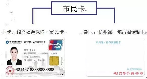 一张卡让诸暨市民进入杭州湾时代，市民卡副卡将于10月首发