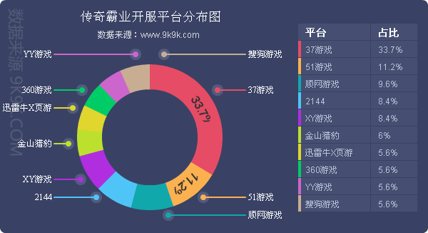 一周游戏榜数据,2017q1网页游戏数据报告