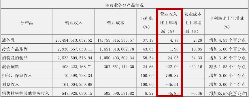 蒙牛伊利对中国乳制品有什么影响,中国乳制品蒙牛伊利