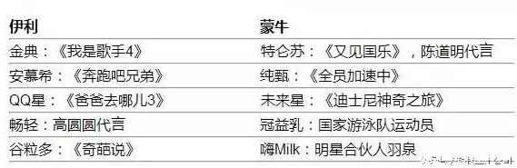蒙牛伊利对中国乳制品有什么影响,中国乳制品蒙牛伊利