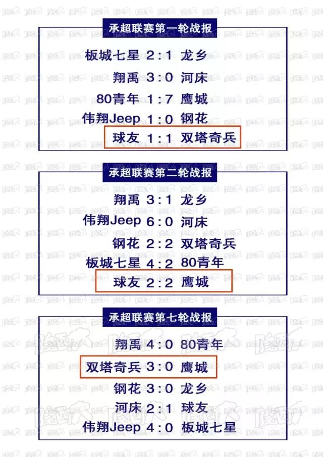 承德足球甲级联赛,板城篮球赛