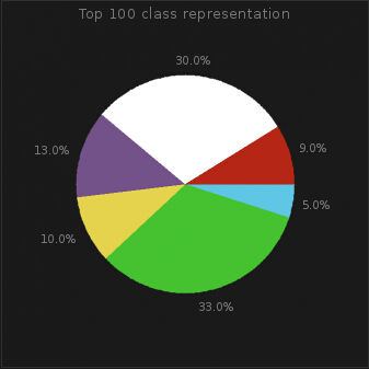 暗黑三28赛季开荒职业推荐,暗黑三27赛季全职业排行