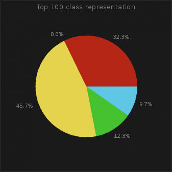 暗黑三28赛季开荒职业推荐,暗黑三27赛季全职业排行