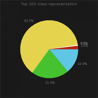 暗黑三28赛季开荒职业推荐,暗黑三27赛季全职业排行
