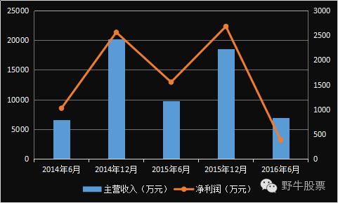 山鼎设计股票最新消息,山鼎设计上市分析