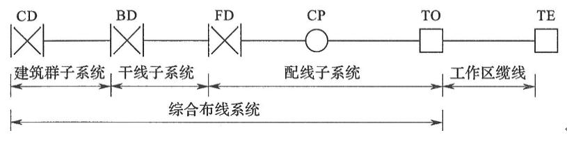 上海爱谱华顿布线,爱谱华顿线缆综合布线