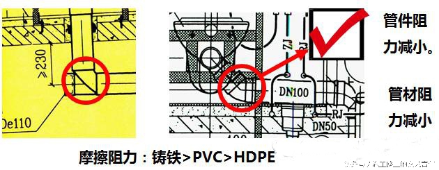 万科卫生间蓄水试验,万科卫生间排污设计