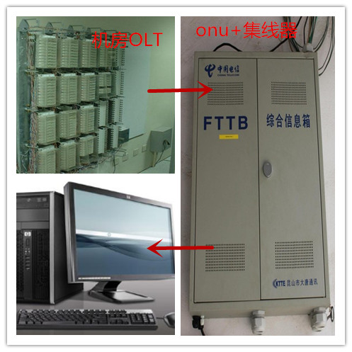 宽带进户方式,宽带入户线是几类线