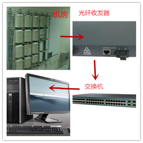 宽带进户方式,宽带入户线是几类线