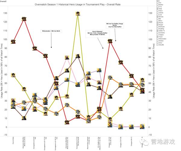 守望研究守望先锋数据周报0822：我爱卢西奥