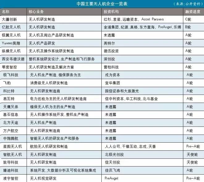 智能硬件的现状与发展趋势报告,2020上半年中国科技新成就