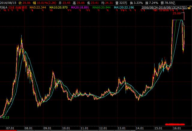 你被骗了原版视频二维码,你被骗了是吧什么梗原视频