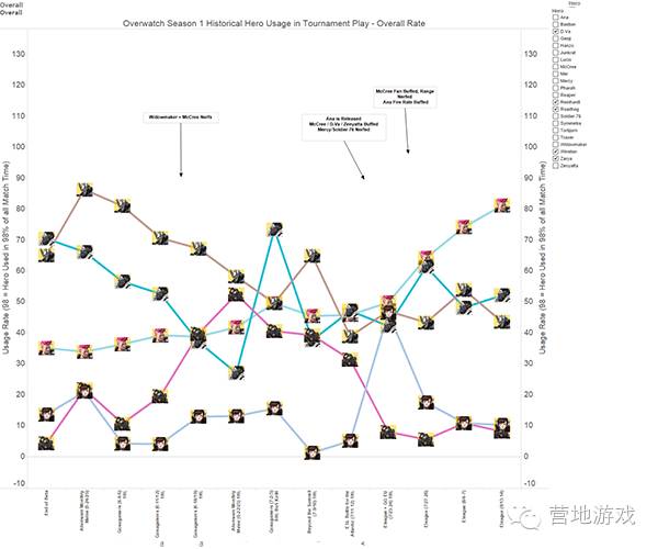 守望研究守望先锋数据周报0822：我爱卢西奥