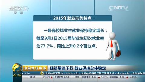 2015影响中国经济发展的五大事件,2015年经济大事件