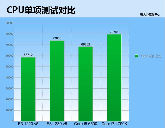 至强e3-1230v5参数,intel提升性能工具