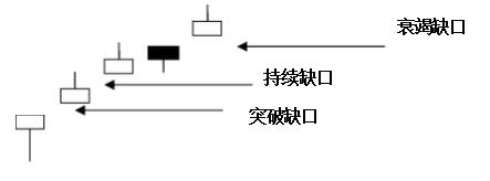 黄金k线走势图中的秘诀有哪些,黄金k线图技术分析