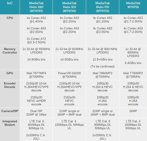 红米note3与魅蓝note3对比,红米note3全网通高配版神机