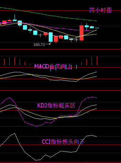 eia原油库存超预期增长油价回落,近期油价趋势分析表现