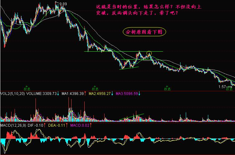 简单把握牛熊转换点，大盘涨跌一看就明，不懂活该不赚钱